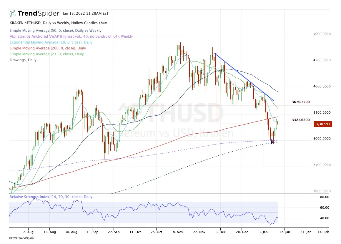Ethereum classic historical price performance live update 2025