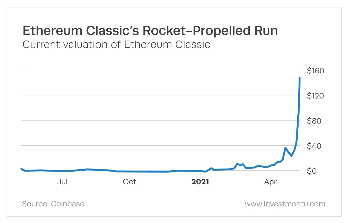 Ethereum classic price fluctuation graph today live update 2025