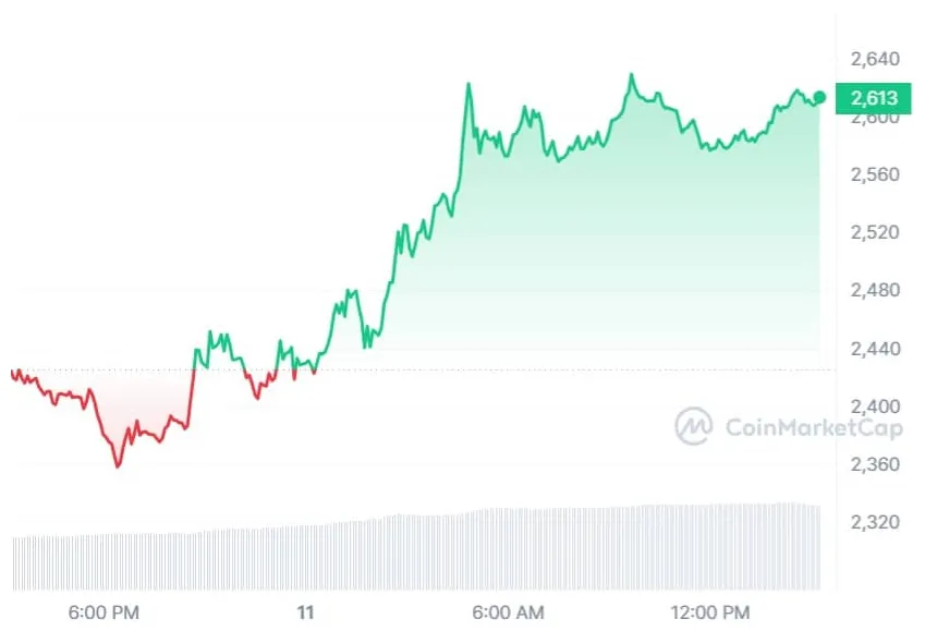 Ethereum classic historical price performance live update 2025