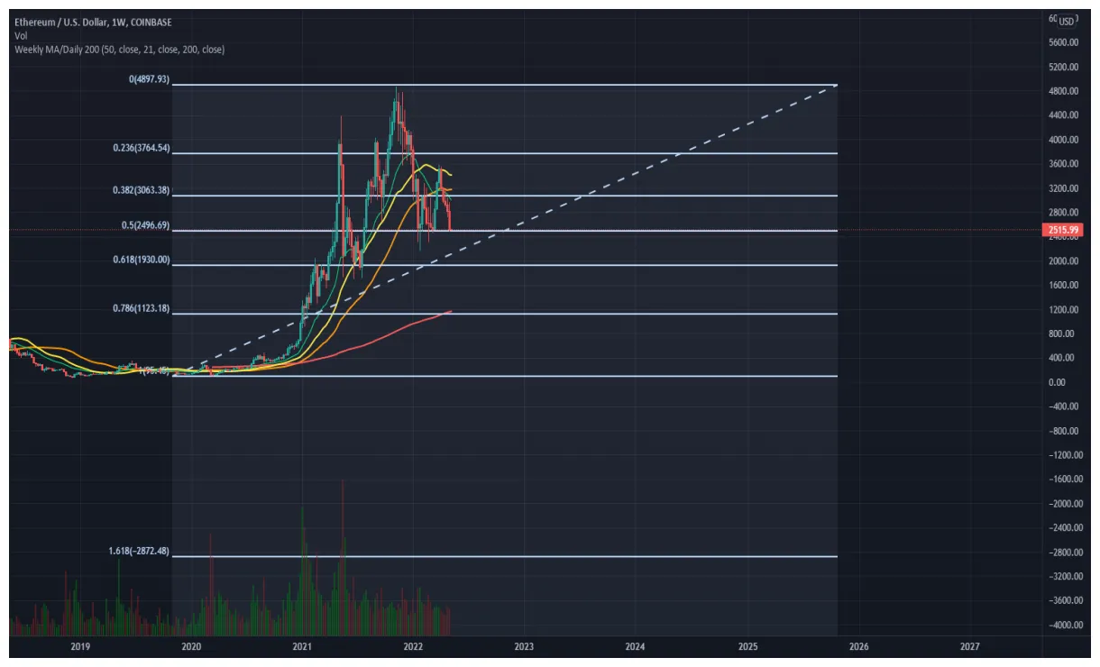 Ethereum classic bearish signal indicator chart live update 2025