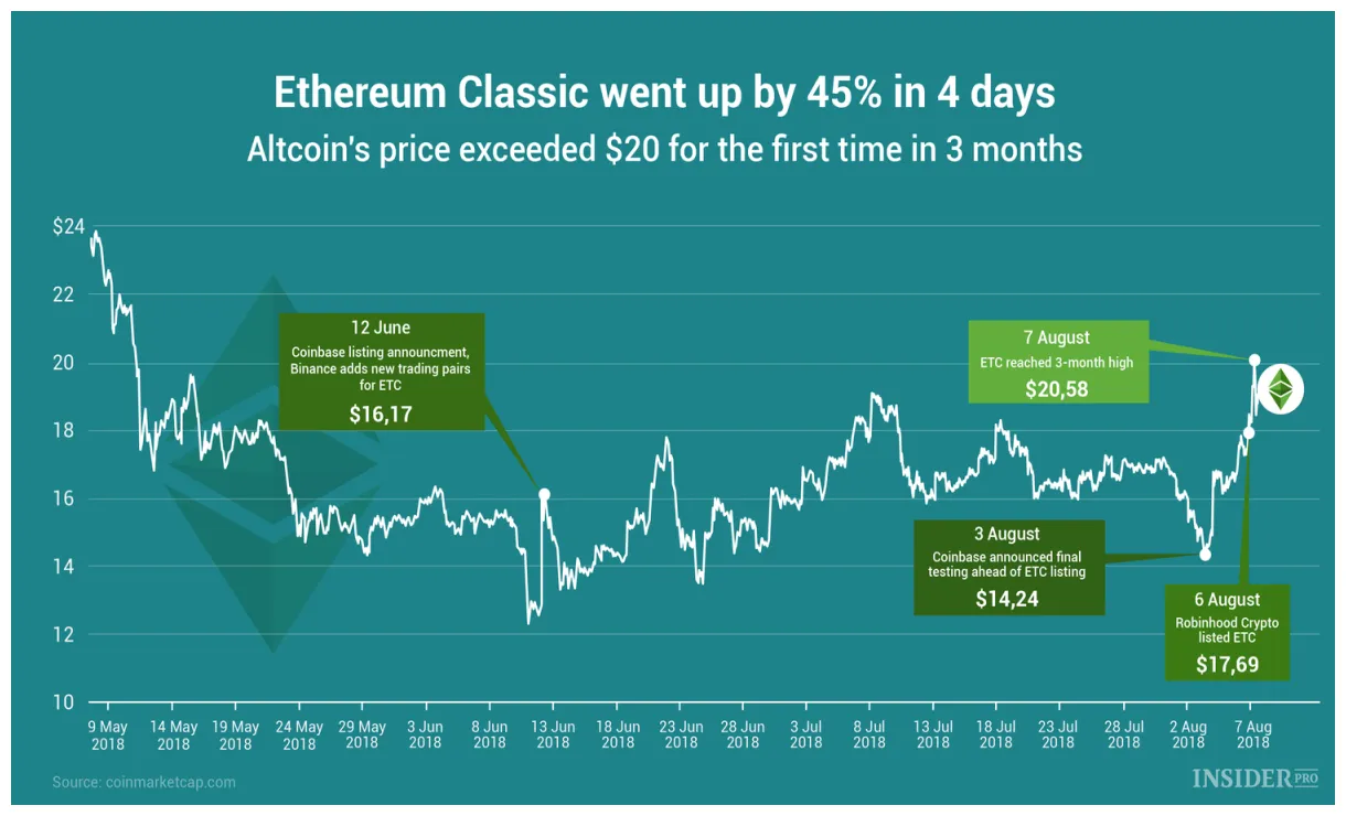 Ethereum classic usd exchange rate history live update 2025