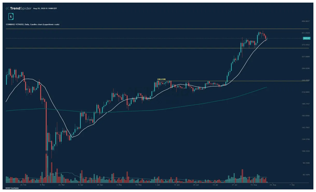 Ethereum classic historical price performance live update 2025
