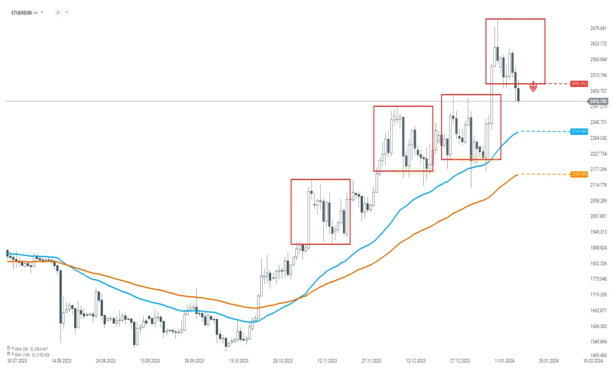 Ethereum classic bullish trend market graph live update 2025