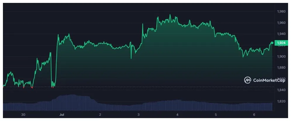 Ethereum eth technical analysis chart week 2 january 2026