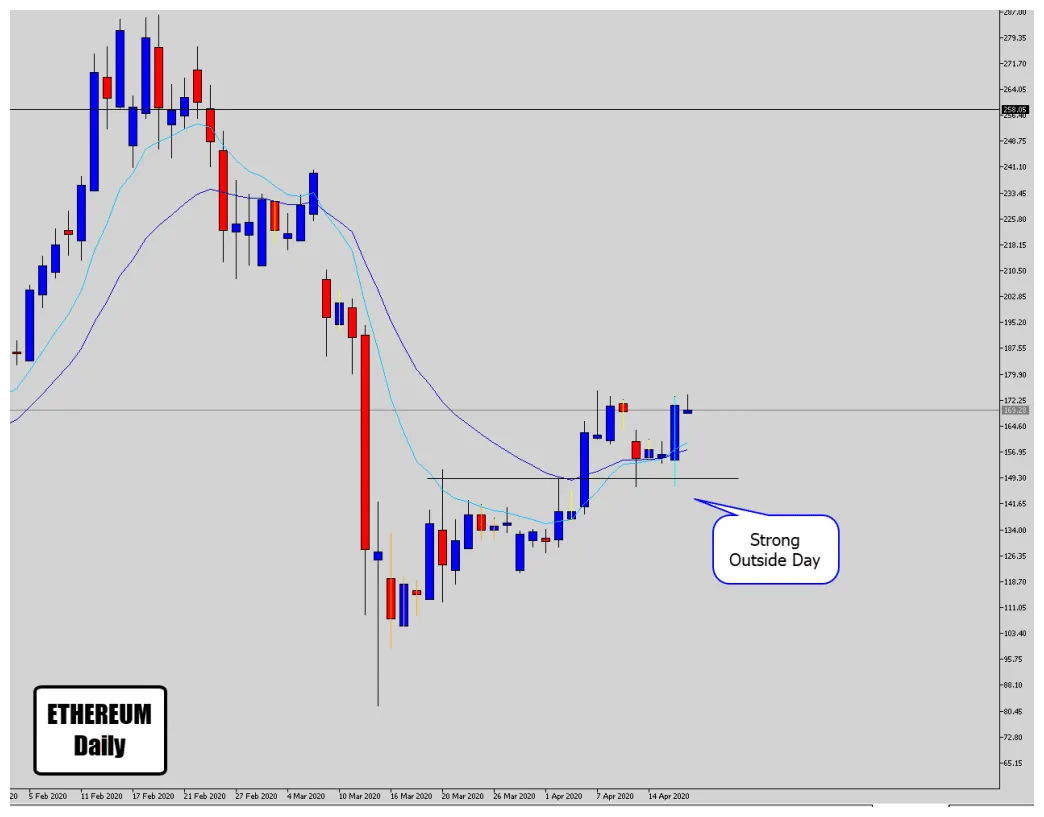 Ethereum eth bullish trend chart week 2 january 2026
