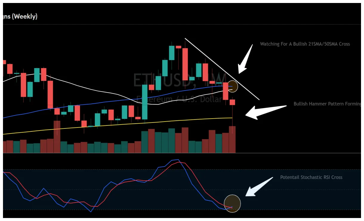 Ethereum eth candlestick graph prediction week 2 january 2026