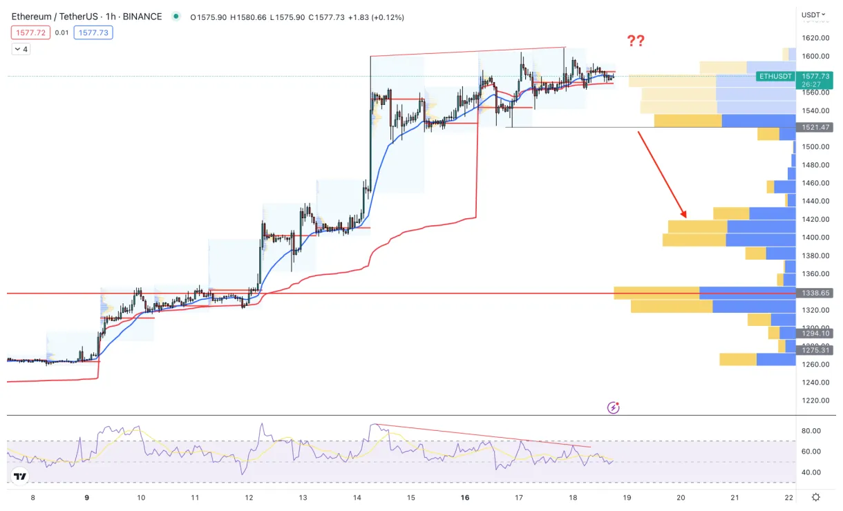 Ethereum eth technical analysis chart week 2 january 2026