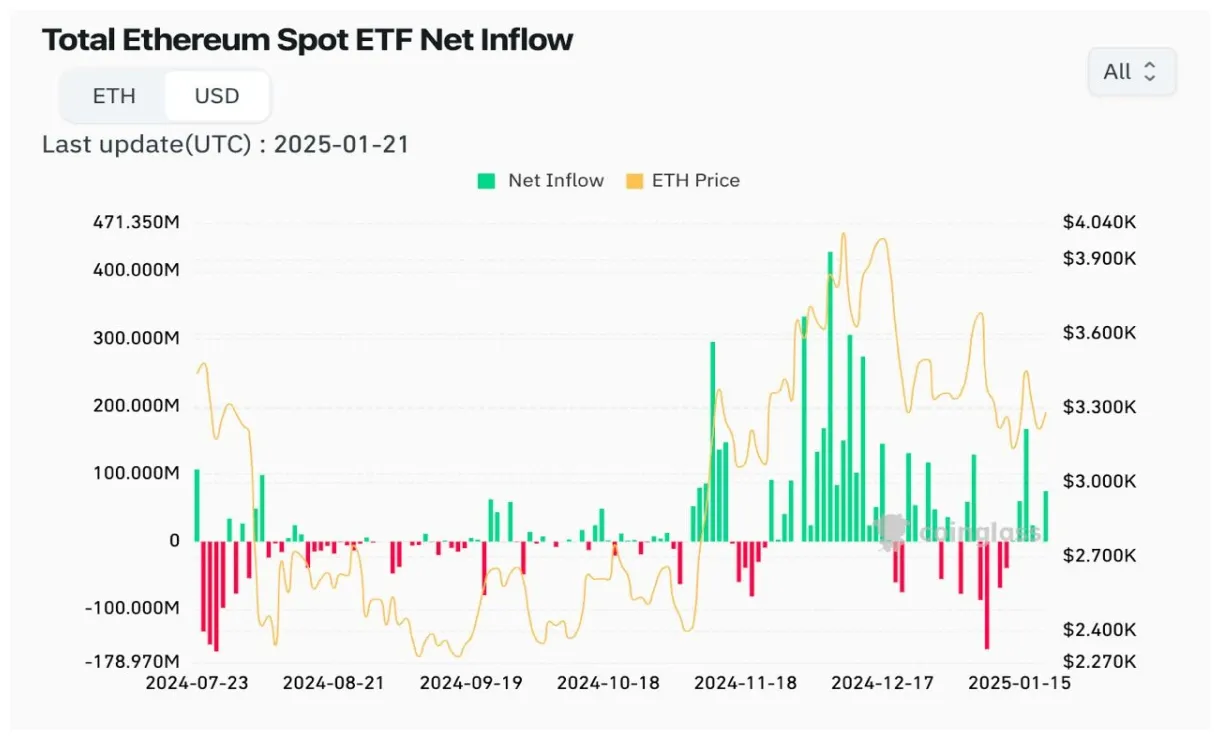 Ethereum eth candlestick graph prediction week 2 january 2026