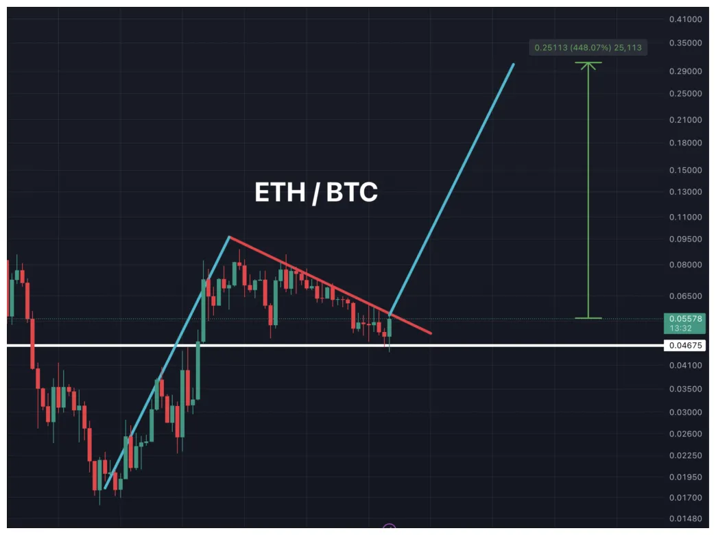 Ethereum eth trading volume indicators week 2 january 2026