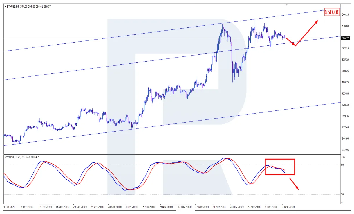 Ethereum (ETH) Candlestick Graph Prediction - Week 2 January 2026