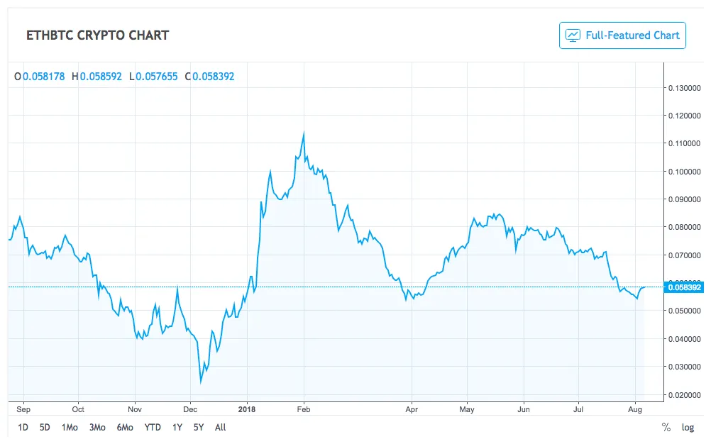 Ethereum eth bullish trend chart week 2 january 2026