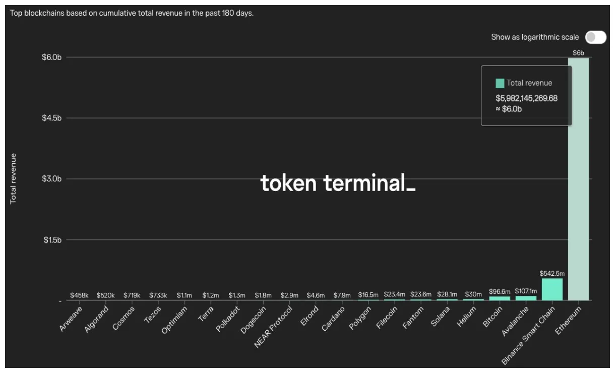 Ethereum eth daily price chart week 2 january 2026