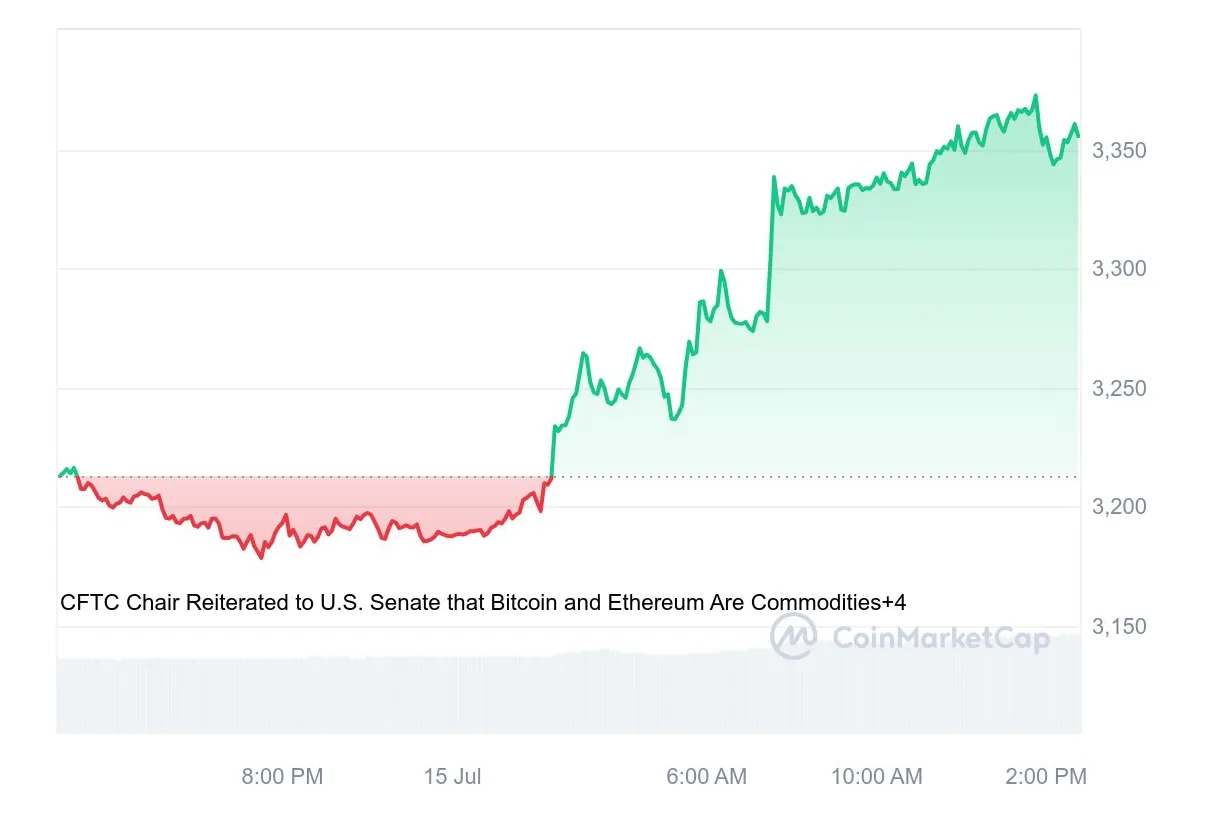 Ethereum eth historical performance graph week 2 january 2026