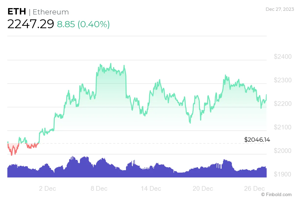 Ethereum eth candlestick graph prediction week 2 january 2026