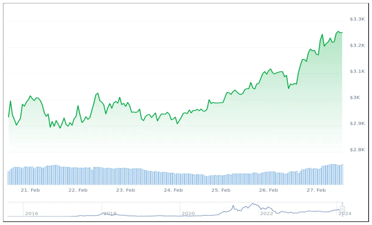 Ethereum eth technical analysis chart week 2 january 2026