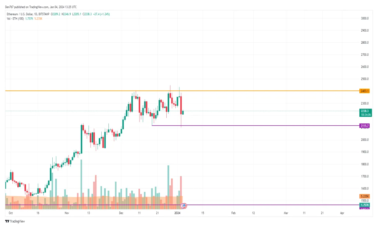 Ethereum eth market trend analysis week 2 january 2026