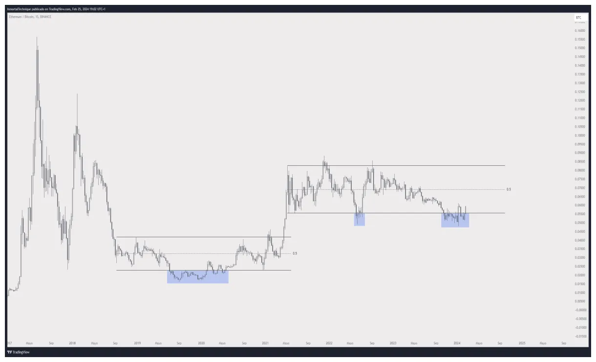 Ethereum eth trading volume indicators week 2 january 2026
