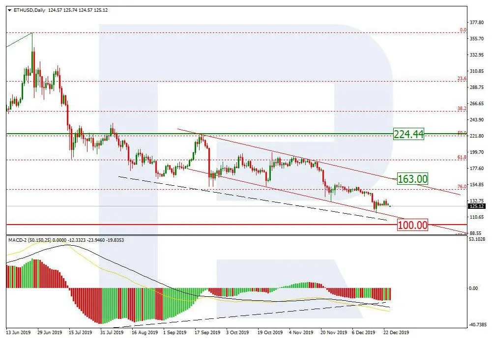 Ethereum (ETH) Market Trend Analysis - Week 1 January 2026