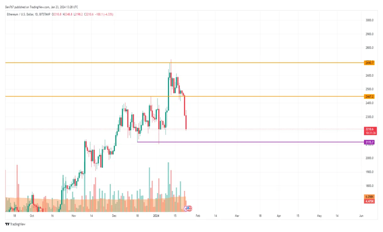 Ethereum (ETH) Bullish Trend Chart - Week 1 January 2026