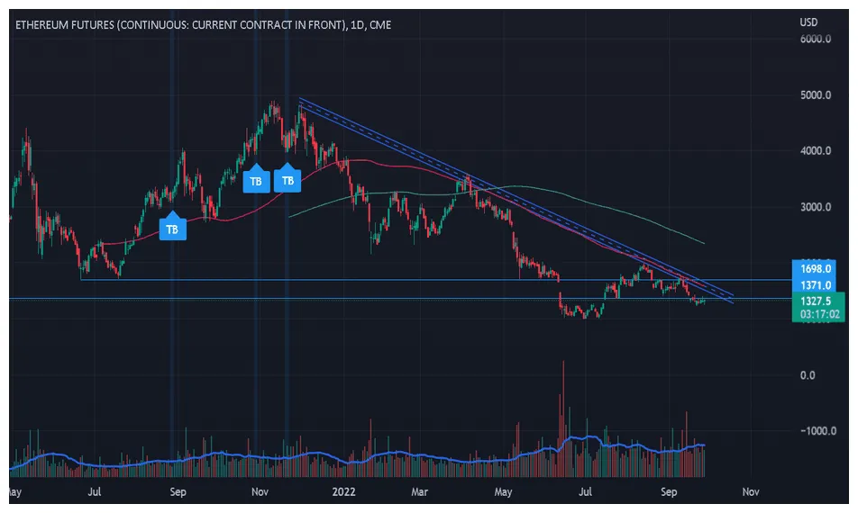 Ethereum (ETH) Price Fluctuation Graph - Week 1 January 2026