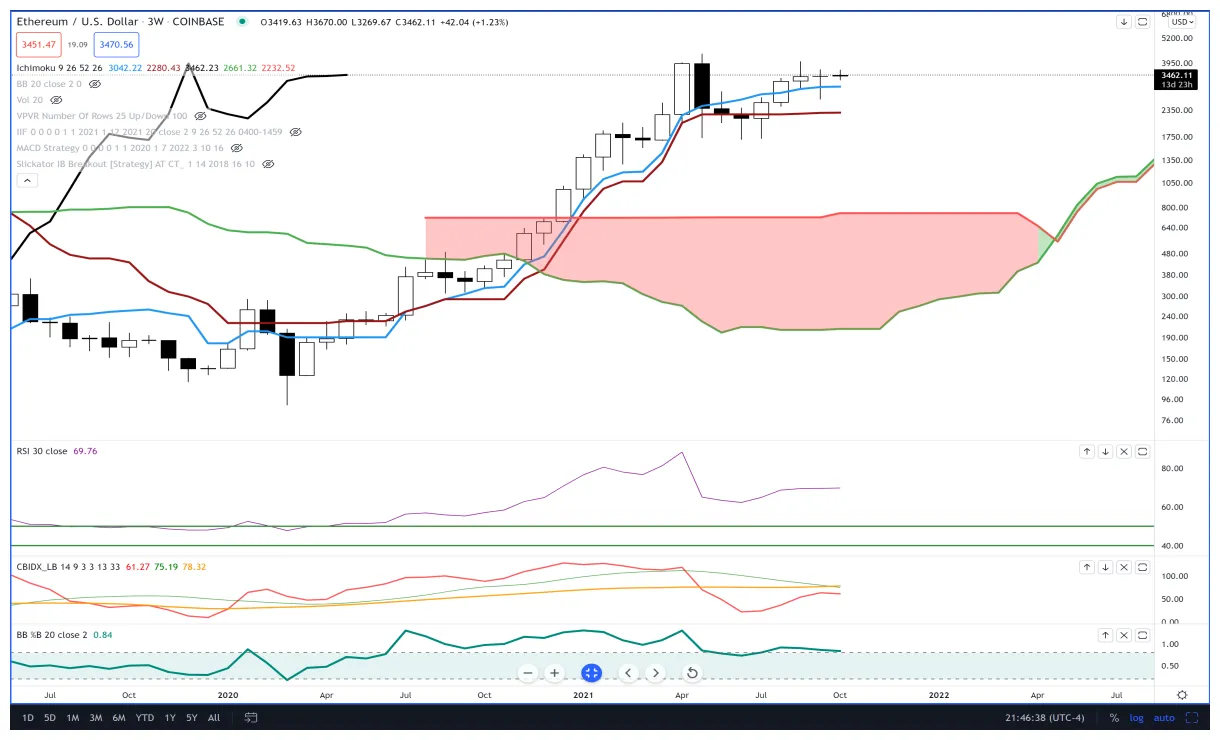 Ethereum (ETH) Price Fluctuation Graph - Week 1 January 2026