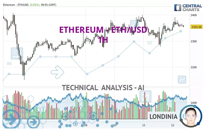 Ethereum (ETH) Price Fluctuation Graph - Week 1 January 2026