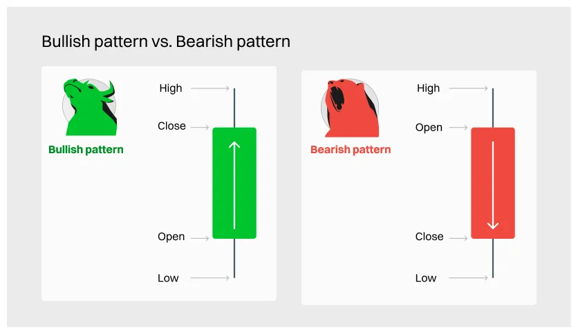 Ethereum technical analysis candlestick - Live Update 2025