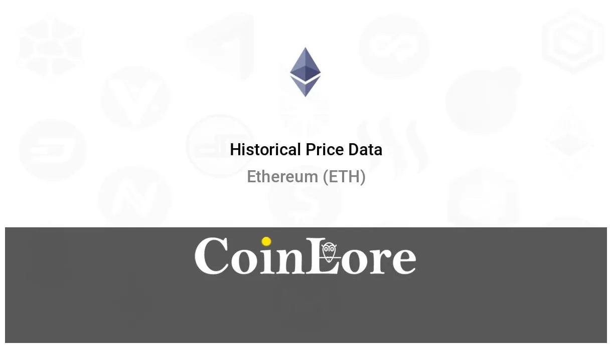 Ethereum daily moving average chart - Live Update 2025