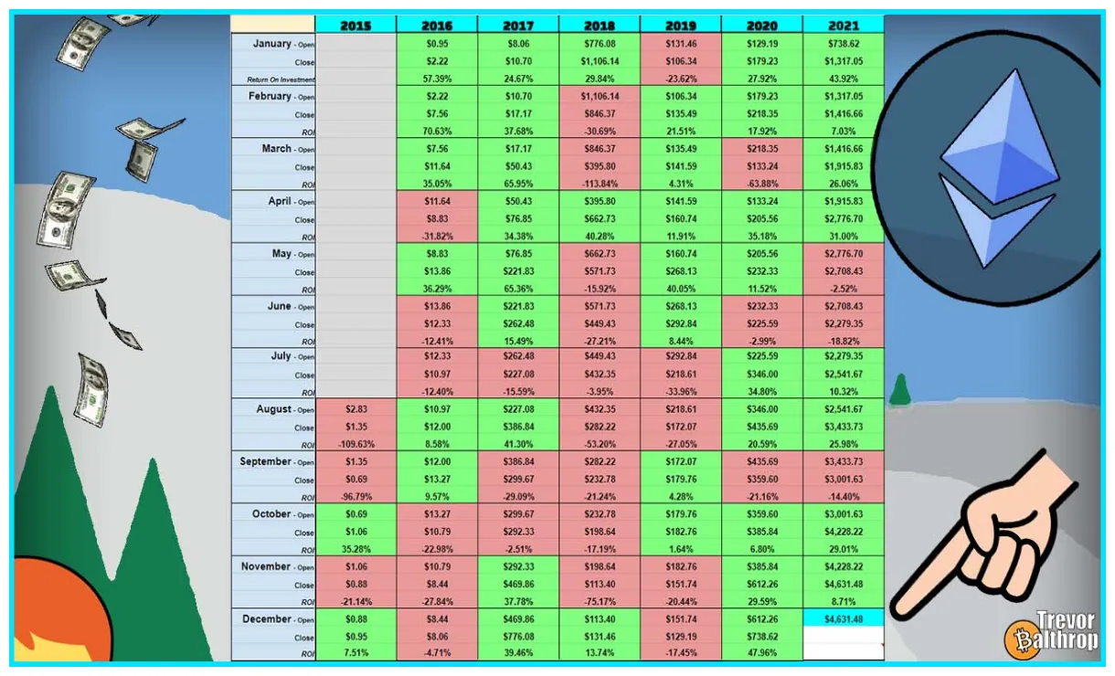 Ethereum technical analysis candlestick - Live Update 2025