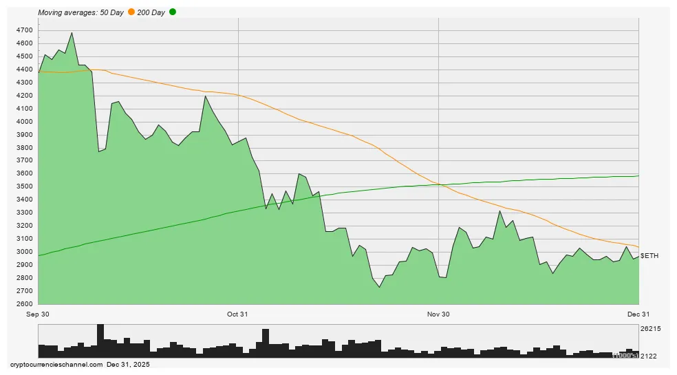 Ethereum price fluctuation graph today - Live Update 2025