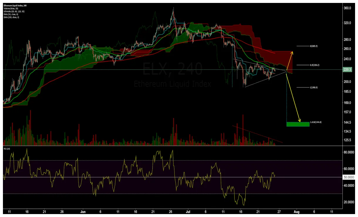 Ethereum daily price chart analysis - Live Update 2025