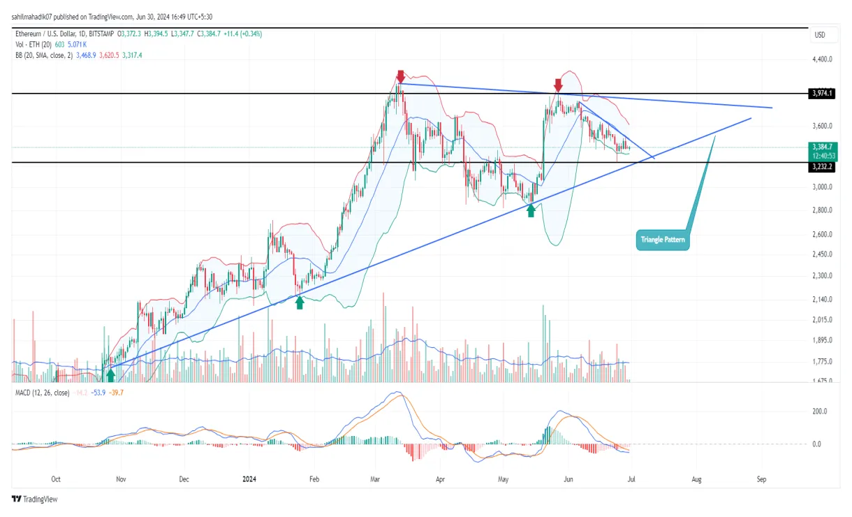 Ethereum live price prediction today - Live Update 2025