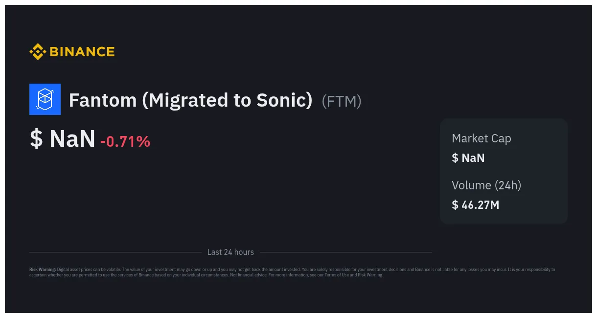Fantom technical analysis candlestick live update 2025