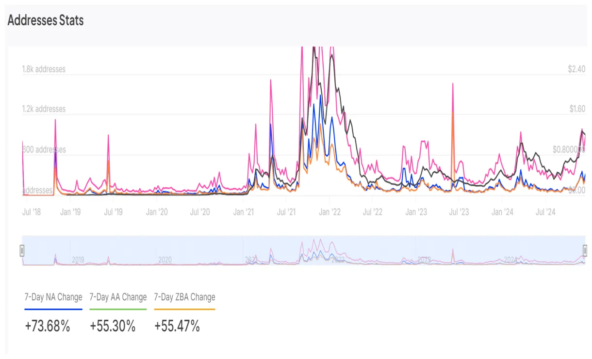 Fantom (FTM) Trading Volume Indicators - Week 2 January 2026