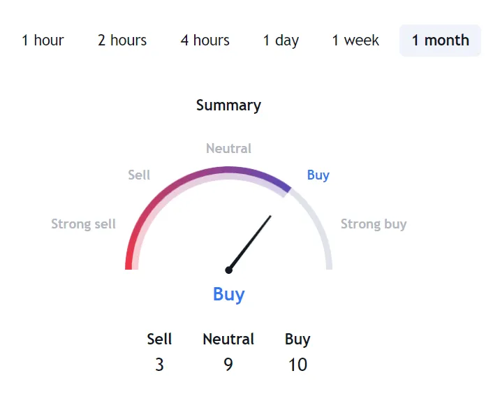 Fantom ftm trading volume indicators week 2 january 2026