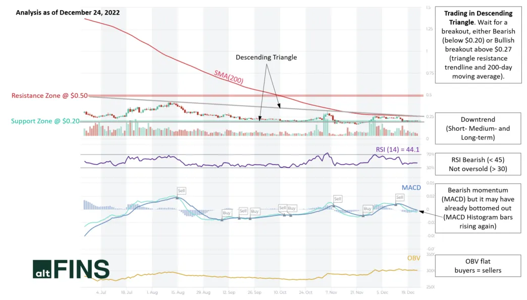 Fantom ftm bullish trend chart week 1 january 2026