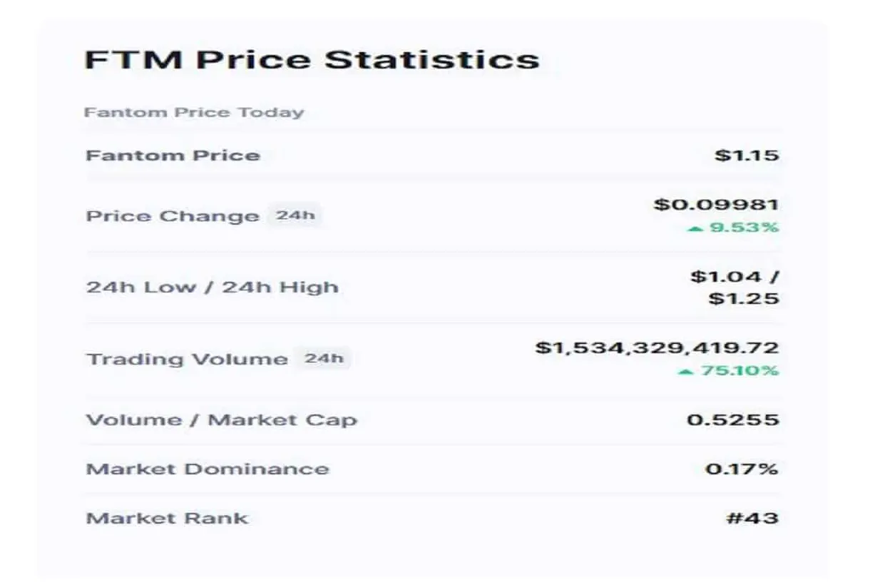 Fantom ftm candlestick graph prediction week 2 january 2026