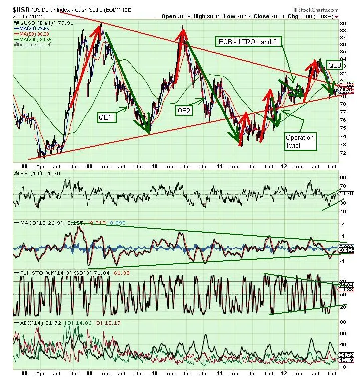 Fei usd realtime market value graph live update 2025