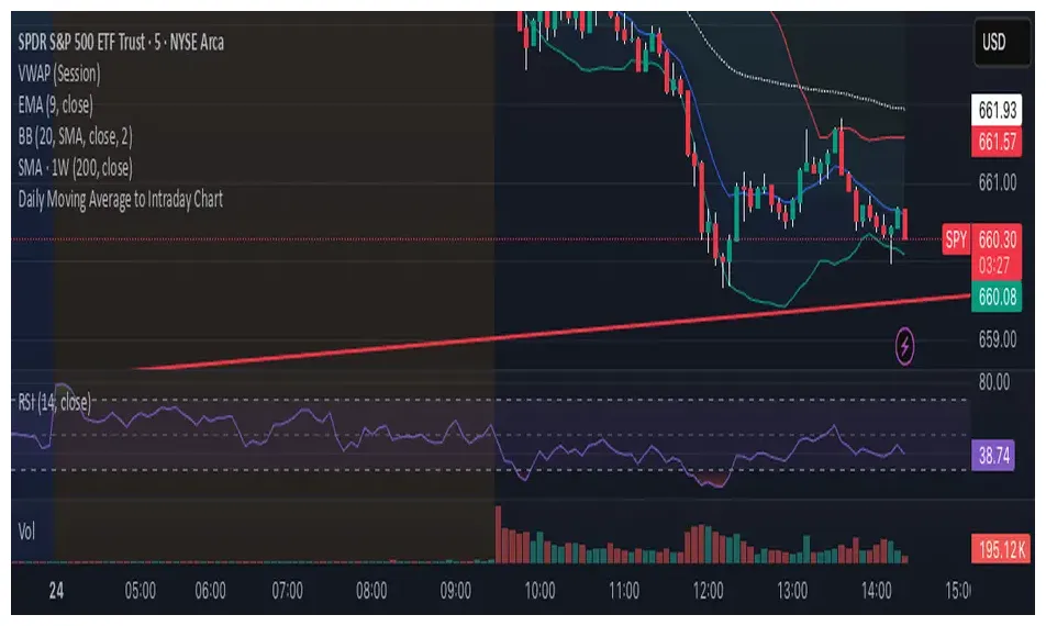 Fei usd historical price performance live update 2025