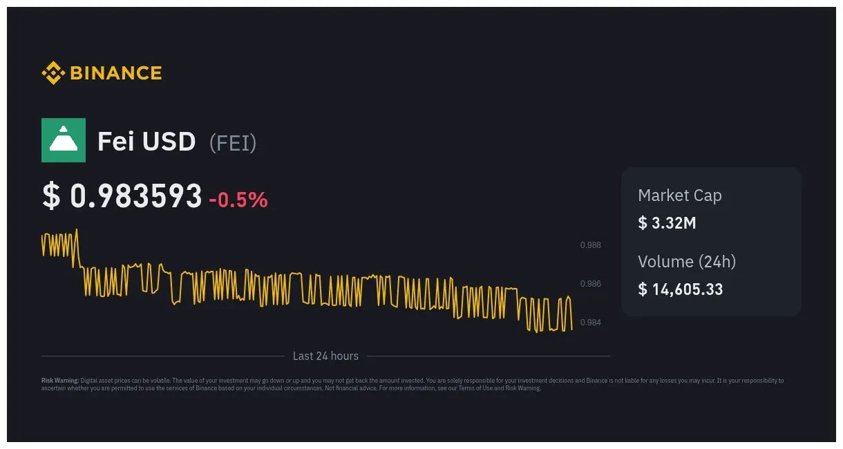 Fei usd bullish trend market graph live update 2025