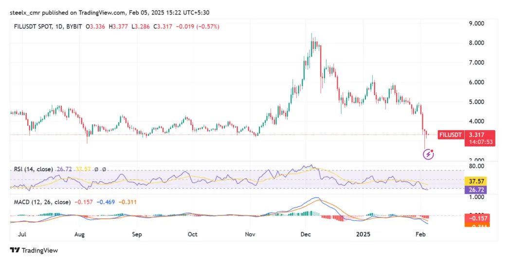 Filecoin fil technical analysis chart week 2 january 2026