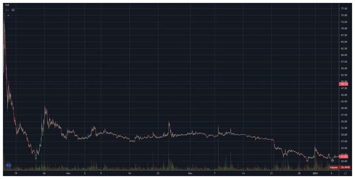 Filecoin fil candlestick graph prediction week 2 january 2026