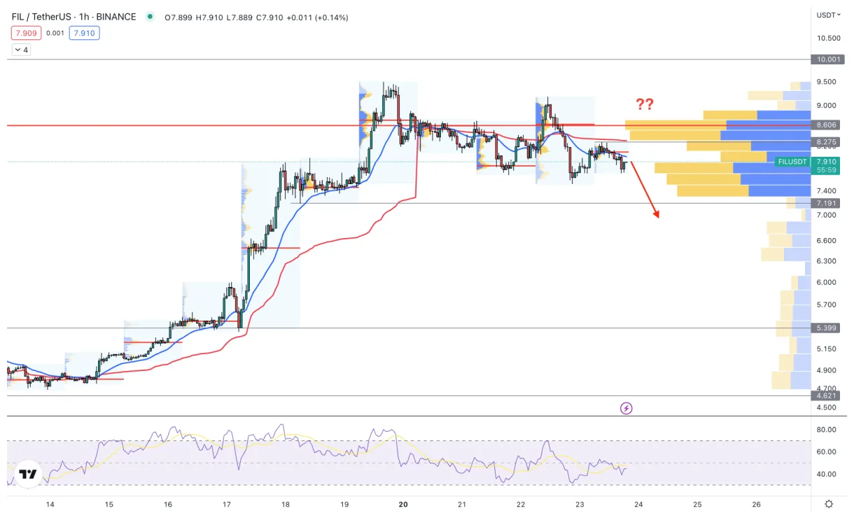 Filecoin fil candlestick graph prediction week 2 january 2026