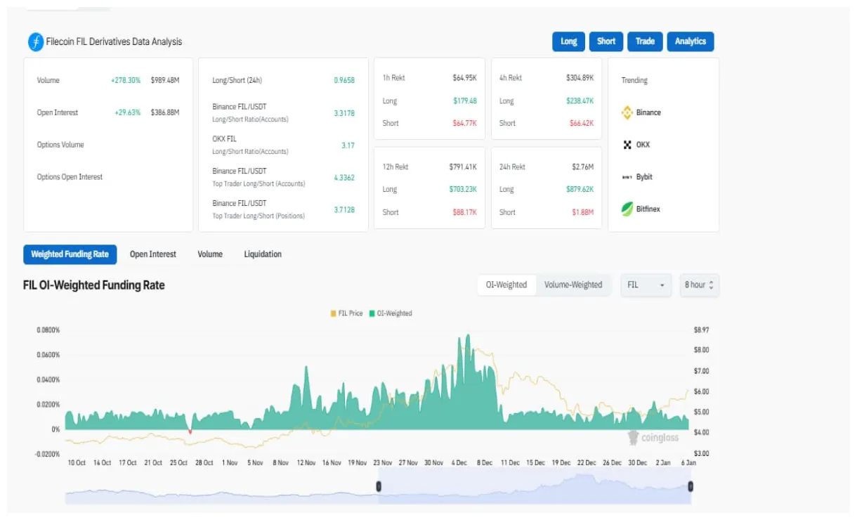 Filecoin fil bullish trend chart week 1 january 2026