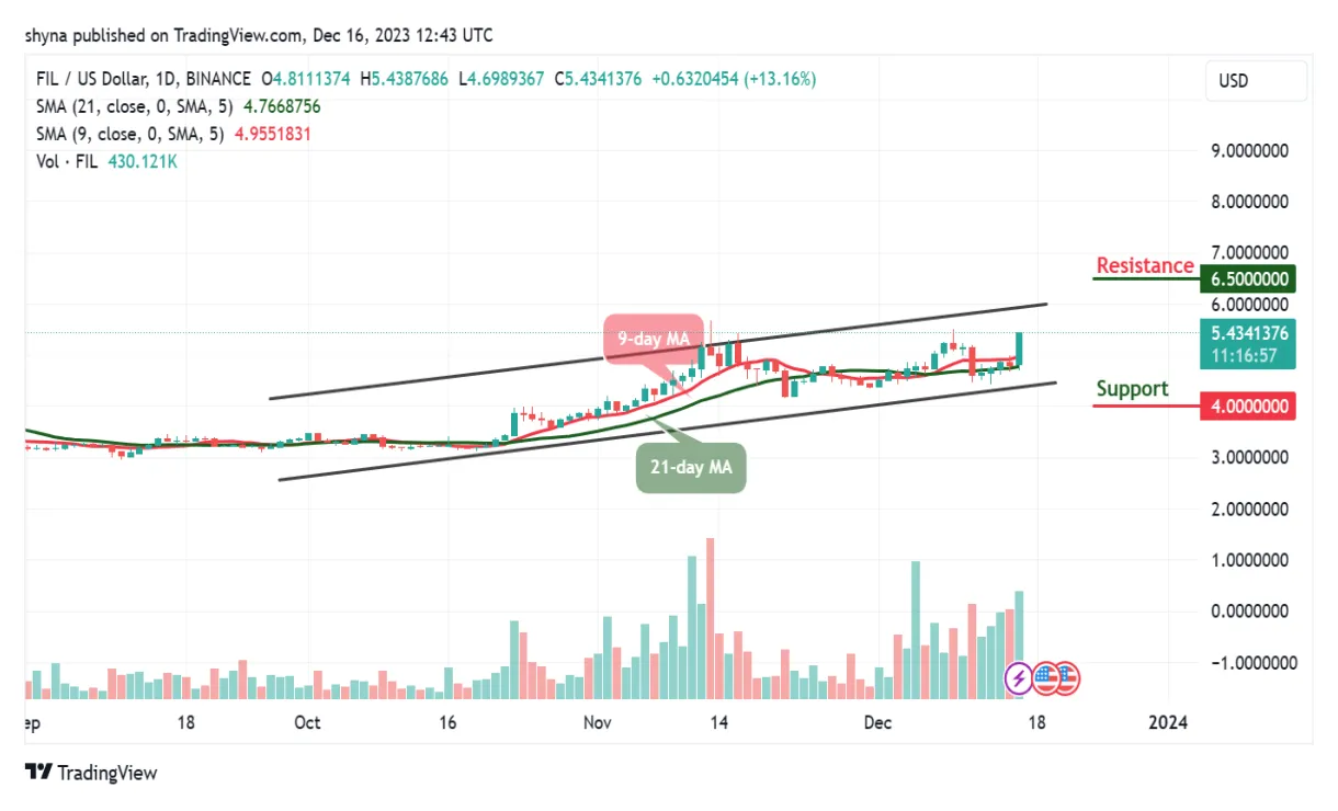 Filecoin fil technical analysis chart week 2 january 2026