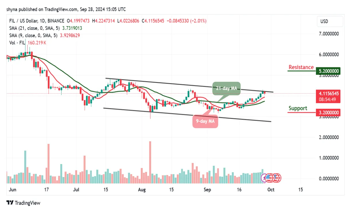 Filecoin fil trading volume indicators week 2 january 2026
