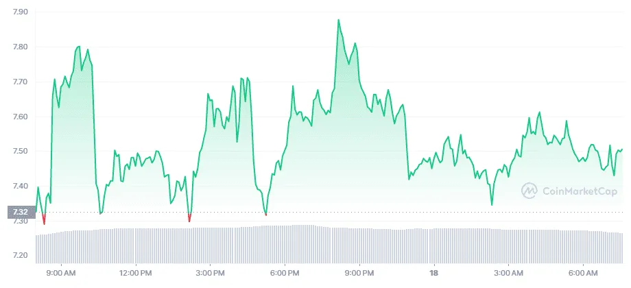 Filecoin fil trading volume indicators week 2 january 2026