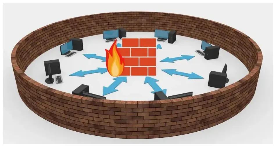 استعراض تعقب جدار الحماية التغيير أداة مجانية لإدارة جدار الحماية itigic