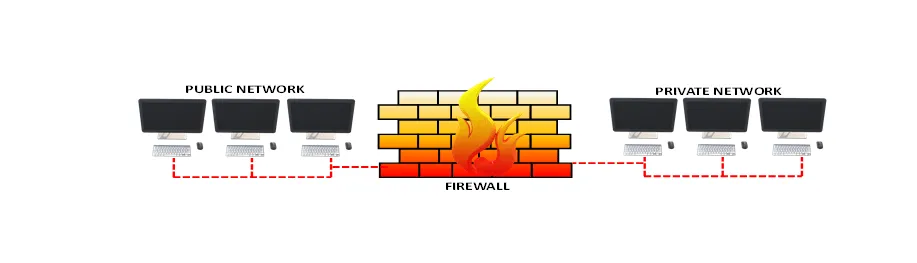 Solutions secure your network [company name]