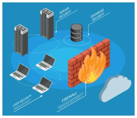 And router rule set review e secure 360